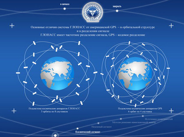 GLONASS3
